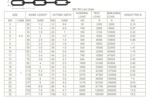 &Alpha;&Lambda;&Upsilon;&Sigma;&Iota;&Delta;&Alpha; &Alpha;&Gamma;&Kappa;&Upsilon;&Rho;&Omicron;&Beta;&Omicron;&Lambda;&Iota;&Alpha;&Sigma; DIN 763, &Mu;&Alpha;&Kappa;&Rho;&Upsilon;&Chi;&Alpha;&Lambda;&Eta; - 2