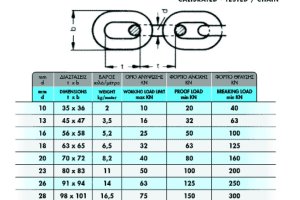 &Alpha;&Lambda;&Upsilon;&Sigma;&Iota;&Delta;&Alpha; &Alpha;&Gamma;&Kappa;&Upsilon;&Rho;&Omicron;&Beta;&Omicron;&Lambda;&Iota;&Alpha;&Sigma; DIN 764, &Mu;&Epsilon;&Sigma;&Omicron;&Kappa;&Rho;&Iota;&Kappa;&Eta; - 2
