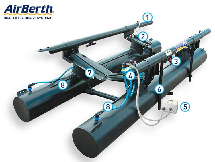 Χαρακτηριστικά του boatlift της Airberth