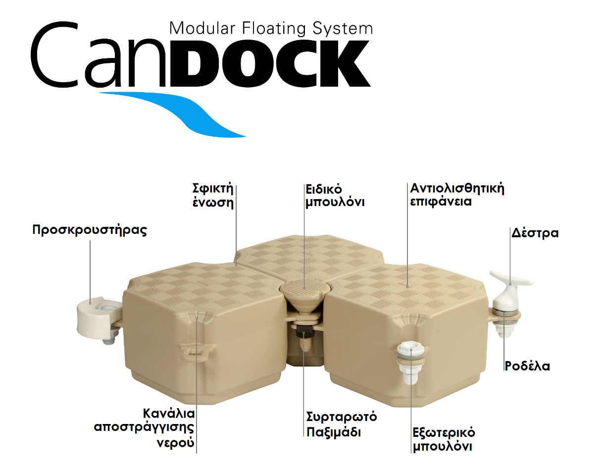 Ανατομία της πλωτής εξέδρας της Candock