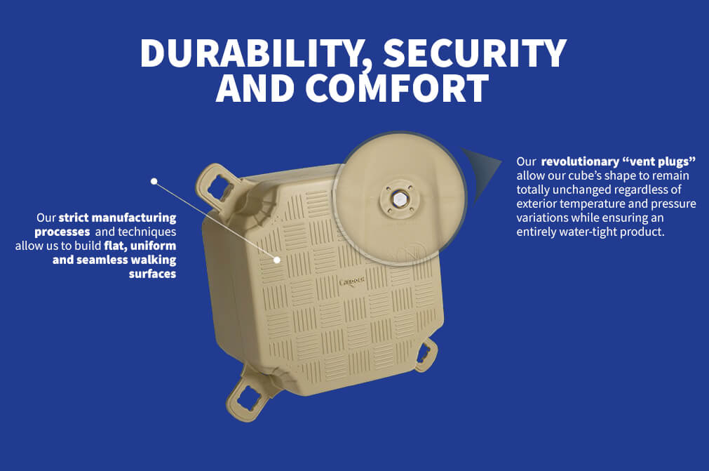 Specifications of Edge floating dock system by Candock